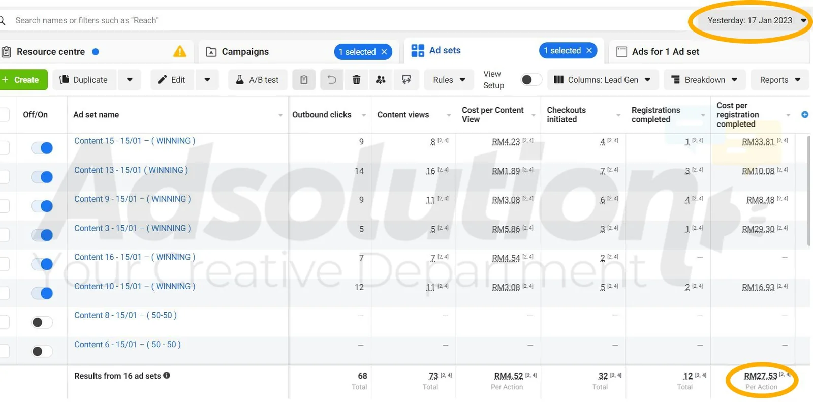 Screenshot sebenar Meta Ads Manager: kos per pendaftaran bagi 16 ad set, hari kedua