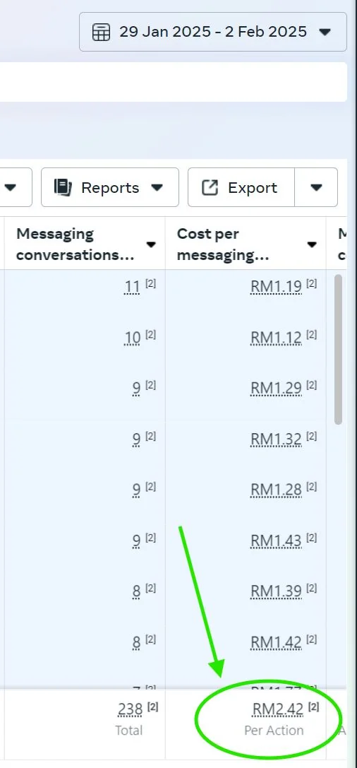 Screenshot sebenar Meta Ads Manager: kos per mesej